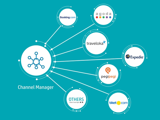 channel-manager-di-industri-perhotelan